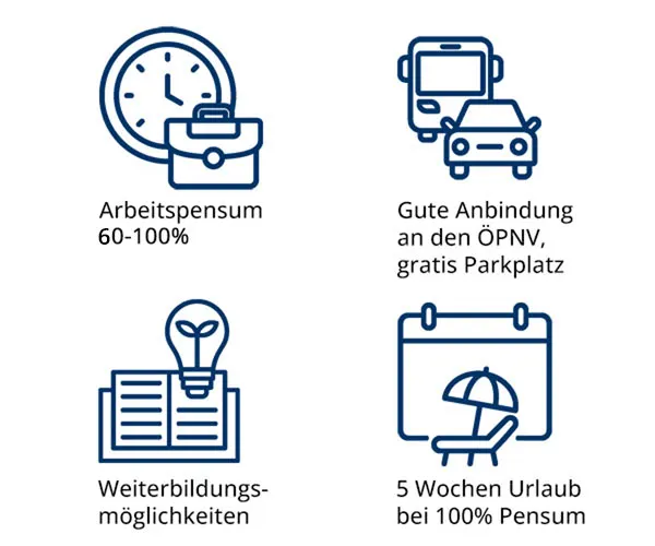 Benefits für Mitarbeitende der RuossTech AG – Anlagen- und Apparatebauer/in oder Metallbauer/in, EFZ, 60–100 %