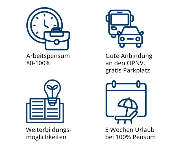 Benefits für Mitarbeitende der RuossTech AG – Projektleiter:in Elektrotechnik, 80–100 %